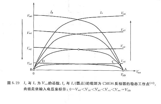 cmos反相器  工作原理是什么 特性是什么