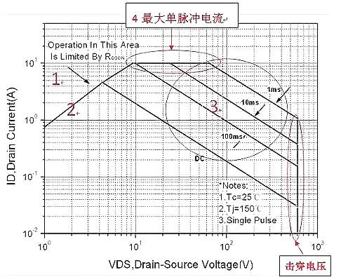 MOS的6大失效原因 ，以及解決方案答案