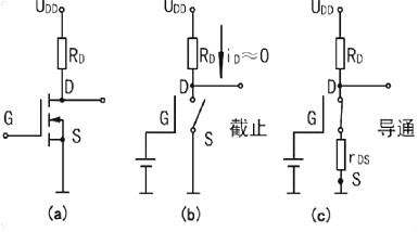 MOS管當(dāng)開關(guān)管是如何實(shí)用