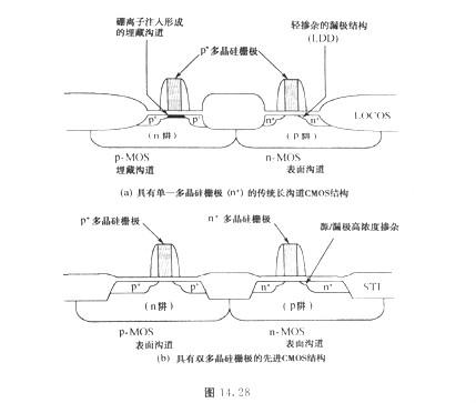 MOS管選型要求？PMOS與NMOS的柵極解決方法