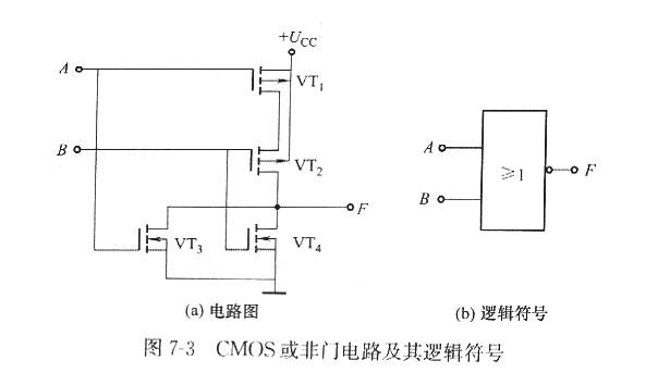 什么是MOS和CMOS集成門電路？