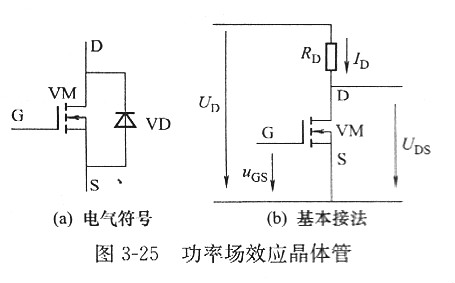 【功率金屬氧化物半導(dǎo)體場效應(yīng)晶體管】MOSFET領(lǐng)域是什么？