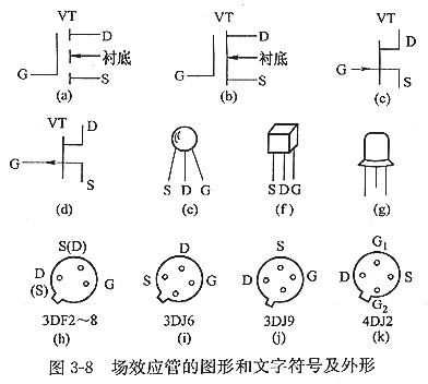 mos場效應(yīng)管有哪些？以及特征及主要用處？