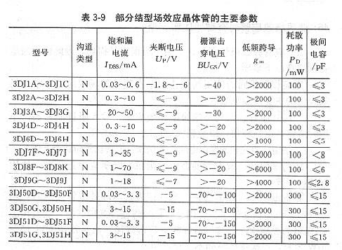 常用場效應(yīng)管的主要參數(shù)是什么？哪些是基本參數(shù)？