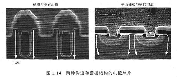 MOS構(gòu)造優(yōu)點(diǎn)是什么，特點(diǎn)有什么優(yōu)勢(shì)？工作原理是什么？