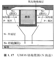 MOS管是什么？什么是VDMOS(VMOS) 、UMOS (UDMOS、UVDMOS)