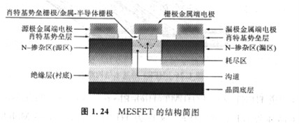 半導(dǎo)體MOSFET和MESFET有什么區(qū)別，基本原理是什么？