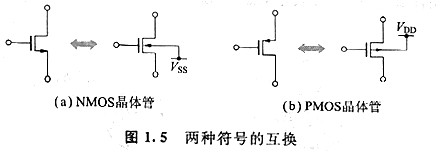 MOS晶體管結(jié)構(gòu)和工作原理的文章,必看