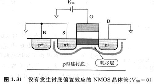 MOS晶體管的源極與基底是等電位  n溝MOS晶體管加偏置電壓會發(fā)生什么狀況