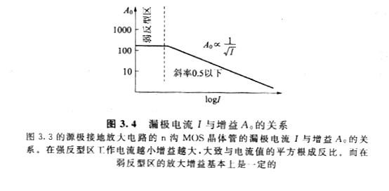 mos管