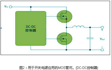 mos管開關(guān)電源、開關(guān)電源上的mos管選擇的特征以及的作用