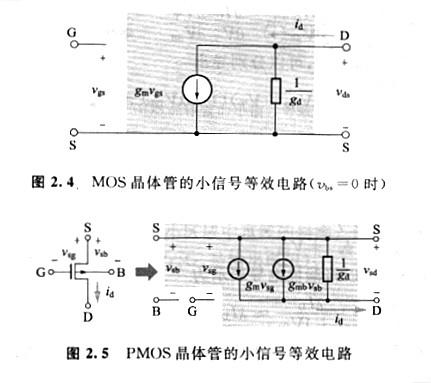 MOS晶體管的源極與基底等電位、MOS小信號(hào)等效電路解析