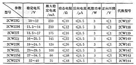 穩(wěn)壓管常用參數(shù)主要有哪些？穩(wěn)壓管常用參數(shù)？