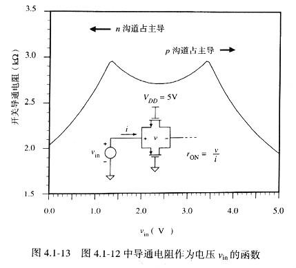 MOS管開關(guān).最全面mos管開關(guān)文章,初學(xué)讀者必讀！