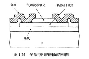 無源器件