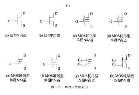 場(chǎng)效應(yīng)管原理