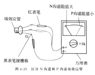 場(chǎng)效應(yīng)管原理