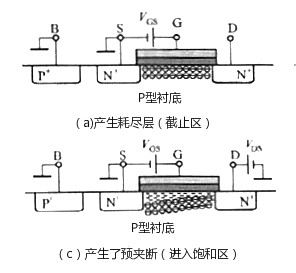 nmos管,增強型nmos管工作原理作用及詳解！