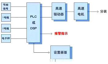 步進電機工作原理