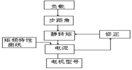 步進(jìn)馬達(dá)驅(qū)動(dòng)器