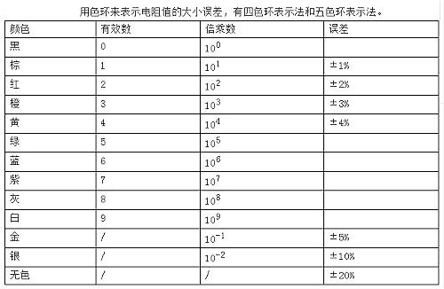 電子元器件-常用電子元器件基礎(chǔ)知識大全-KIA 電子元器件