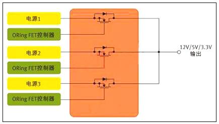 開關(guān)電源mos管-開關(guān)電源mos管有幾種選型設(shè)計方法詳解