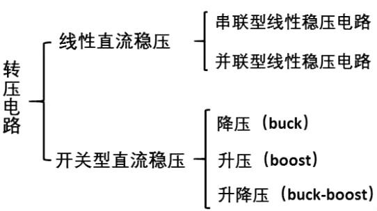 mos管h橋電路