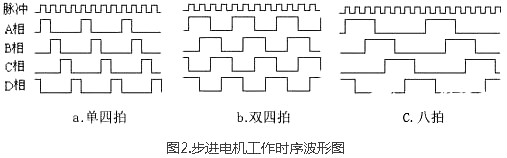 步進(jìn)馬達(dá)驅(qū)動(dòng)電路