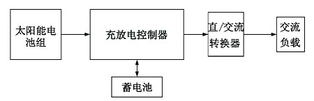 太陽能LED原理圖-LED照明結構、作用、應用領域等-KIA MOS管