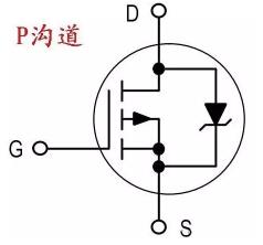 場效應(yīng)管測量-場效應(yīng)管的測量與方法圖解-KIA 官網(wǎng)