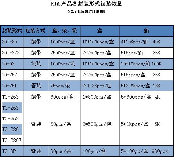 70N08現(xiàn)貨供應(yīng)商 KIA70N08 70A/80Vmos場效應(yīng) PDF文件資料-KIA mos管