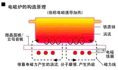 電磁爐場效應管