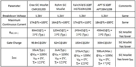 SiC Mosfet功率-SiC Mosfet管特性及應(yīng)用驅(qū)動(dòng)電源模塊 KIA MOS管