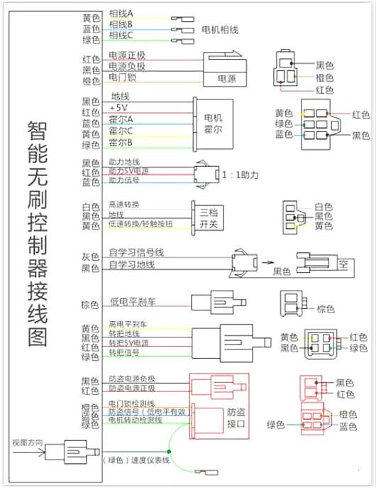 電動(dòng)車(chē)控制器接線圖