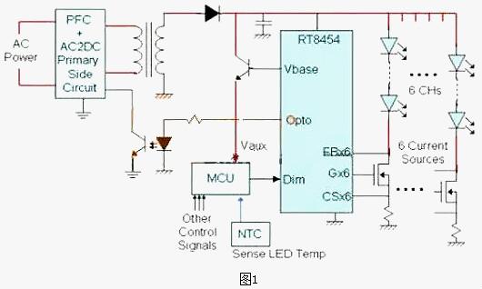 LED電源