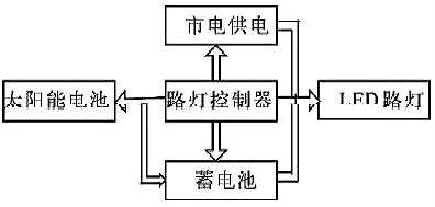 路燈控制器-太陽能路燈控制器系統(tǒng)結(jié)構(gòu)及設(shè)計(jì)方案原理大全-KIA MOS管