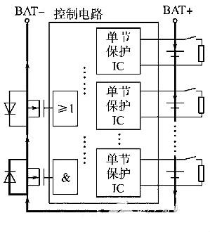 鋰電池組