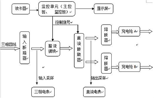 充電樁原理圖-直流充電樁工作原理及常見(jiàn)故障分析和趨勢(shì)-KIA MOS管