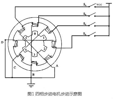 步進(jìn)電機(jī)驅(qū)動(dòng)器-步進(jìn)電機(jī)驅(qū)動(dòng)器工作原理及設(shè)計(jì)電路圖解析-KIA MOS管