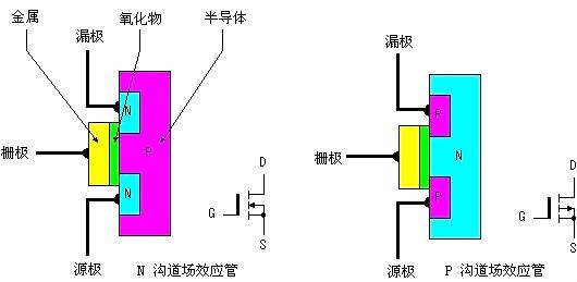 場(chǎng)效應(yīng)管工作原理圖