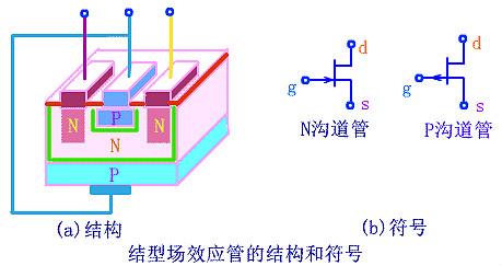 場(chǎng)效應(yīng)管工作原理圖