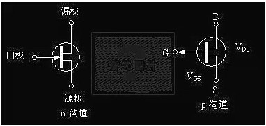 場(chǎng)效應(yīng)管工作原理圖