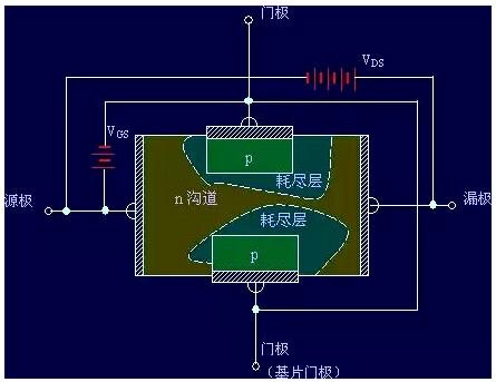 場(chǎng)效應(yīng)管工作原理圖