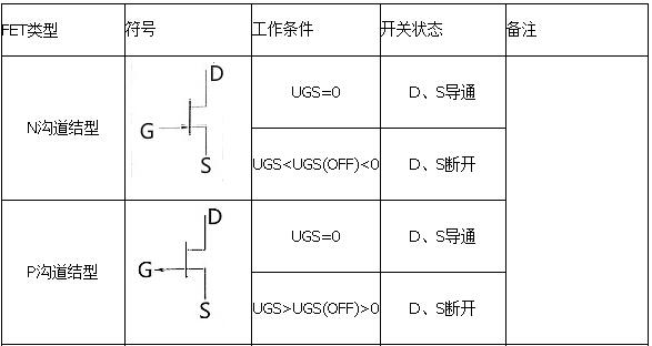 場(chǎng)效應(yīng)管導(dǎo)通條件-場(chǎng)效應(yīng)管與P溝道管開關(guān)導(dǎo)通原理解析-KIA MOS管