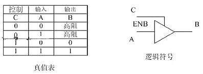 cmos管工作原理