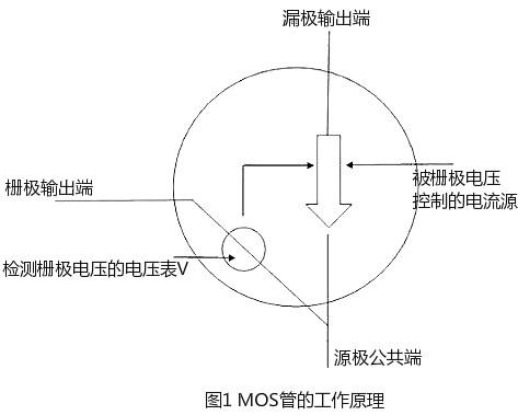 mos管開關(guān)工作原理-解析如何使MOS管工作在開關(guān)電路等-KIA MOS管