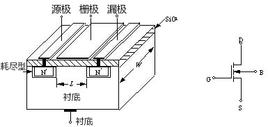 MOS管工作原理動(dòng)畫