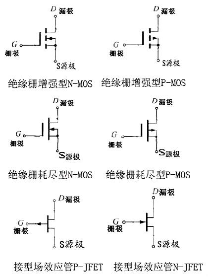 場效應(yīng)管電路圖符號