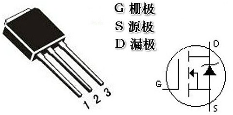 場效應(yīng)管的三個(gè)極