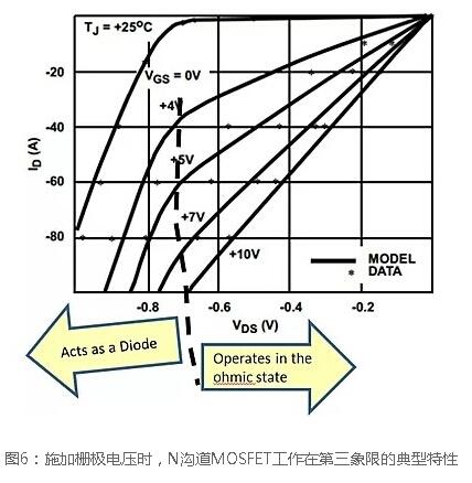 N溝道場效應管開關電路